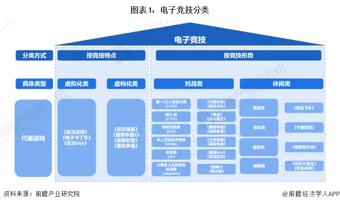 预见2023:《2023年中国电子竞技行业全景图谱》